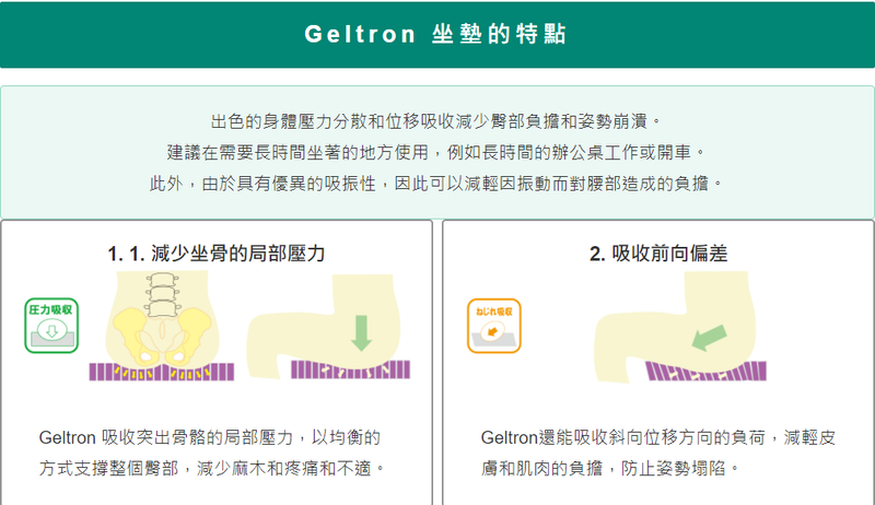 日本Geltron 凝膠減壓單層坐墊（連布套）