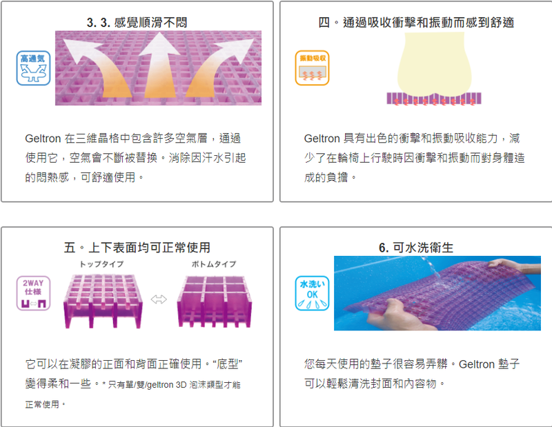 日本Geltron 凝膠減壓雙層坐墊（連布套）