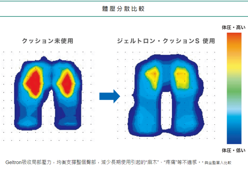 日本Geltron 凝膠減壓雙層坐墊（連布套）