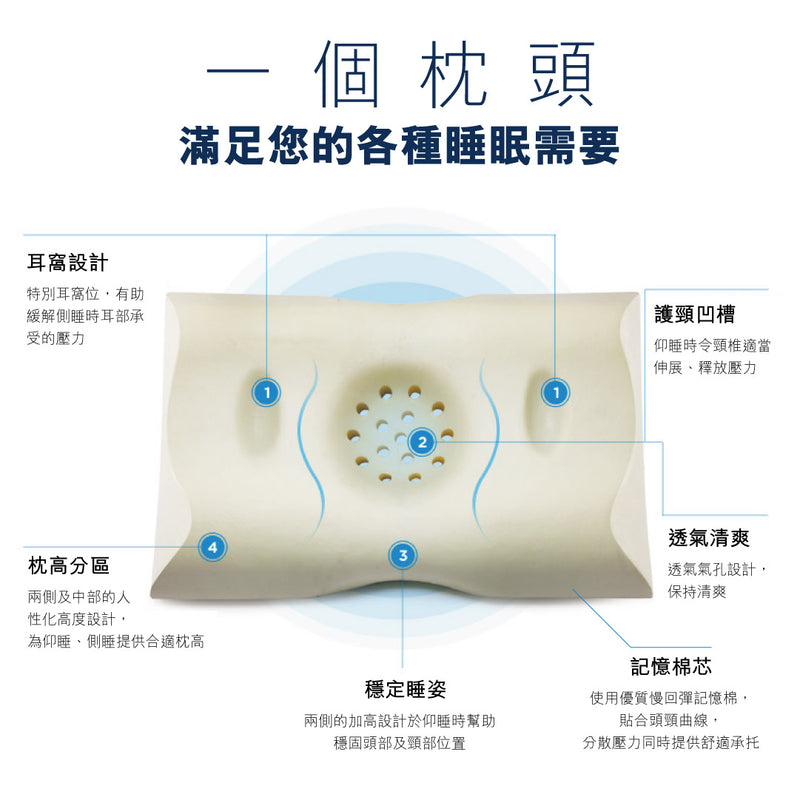 Doctor Pro Neck Pedic Pillow 護脊健康枕