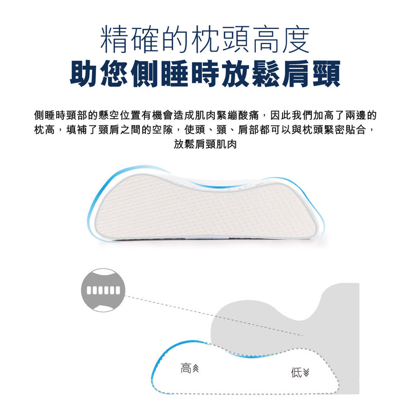 Doctor Pro Neck Pedic Pillow 護脊健康枕